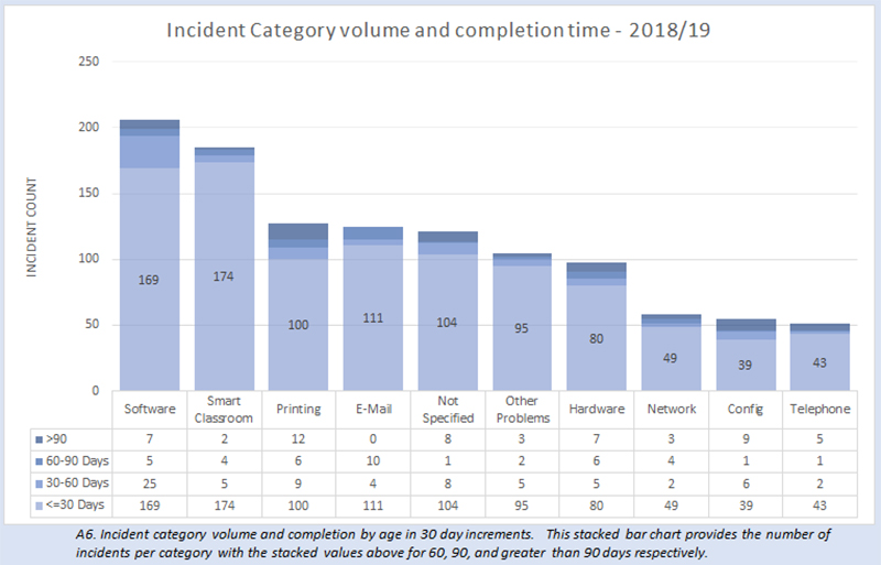 Information Technology Performance Dashboard 2018-19 - 4