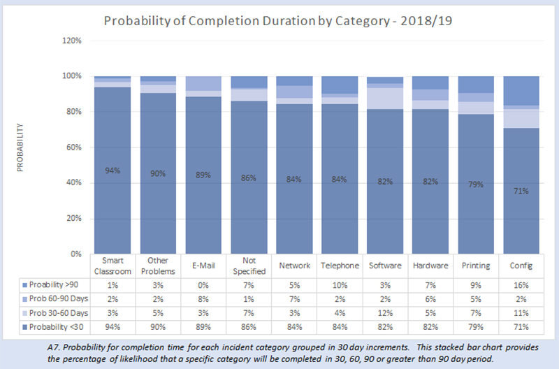 Information Technology Performance Dashboard 2018-19 - 5