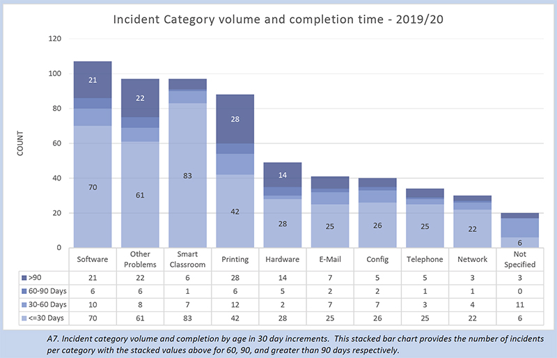 Information Technology Performance Dashboard 4