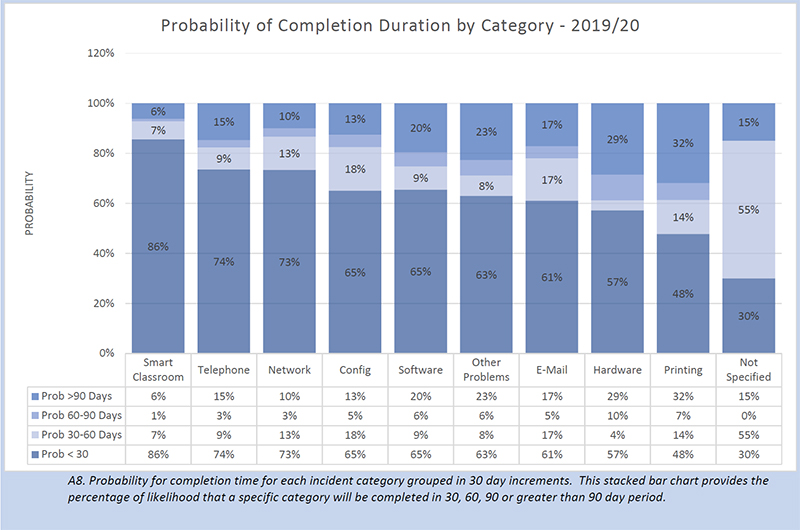 Information Technology Performance Dashboard 5