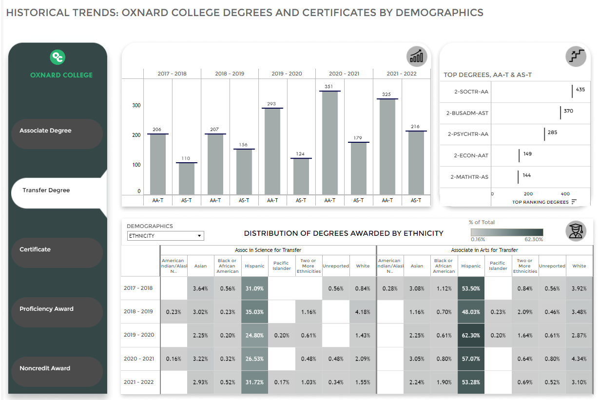 Tableau Charts