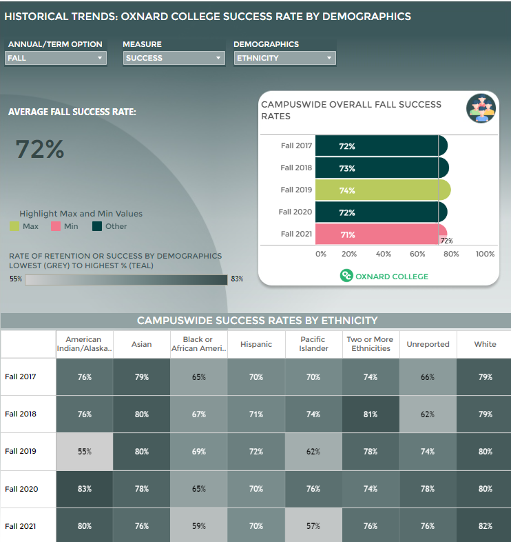 Tableau Charts