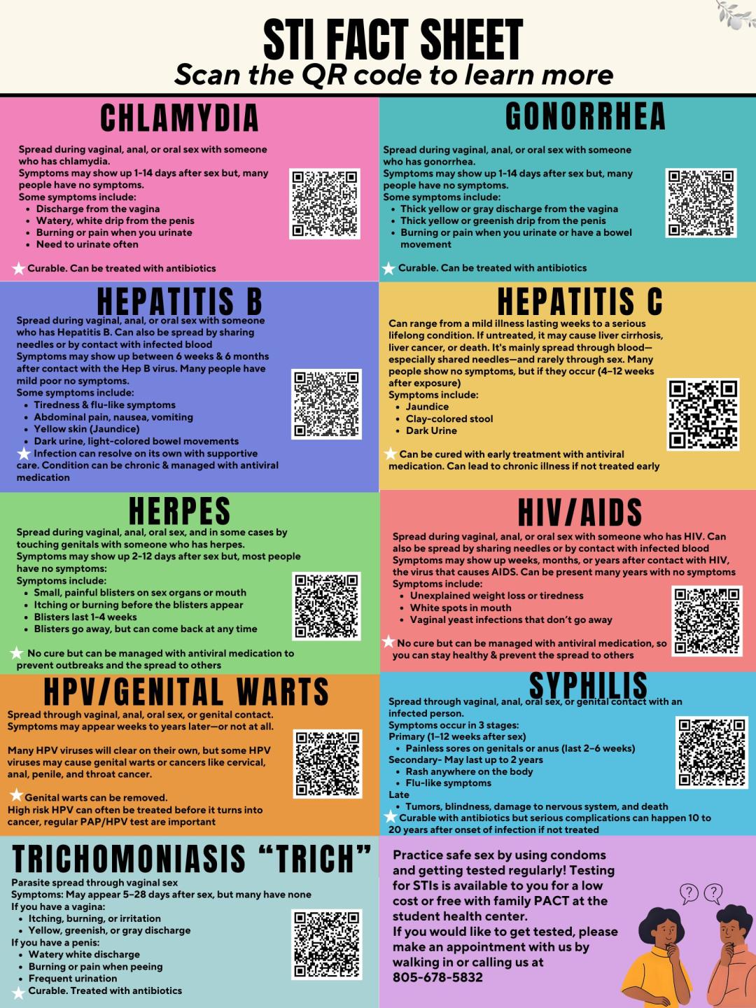 STI Fact sheet