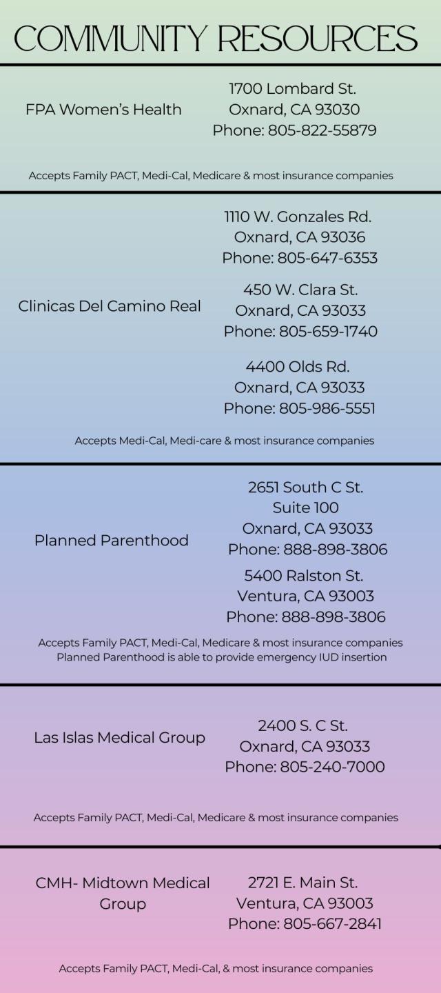 SHC Community Resources Infographic