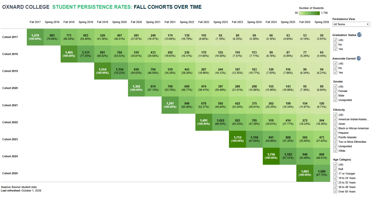 Student Persistence Dashboard