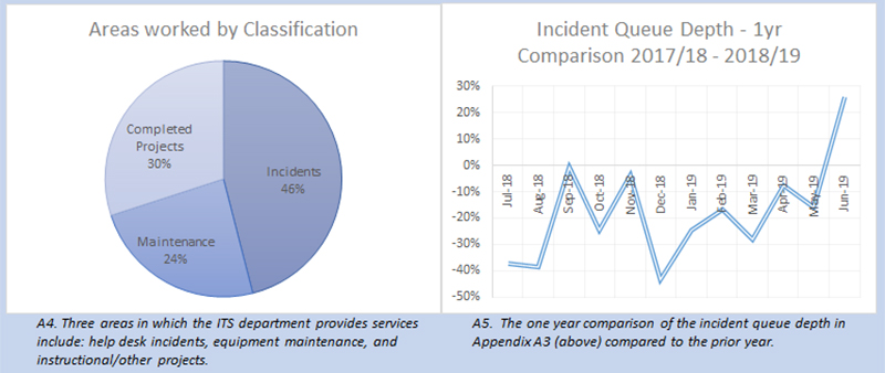 its_perf_dashboard_18-19-3.jpg