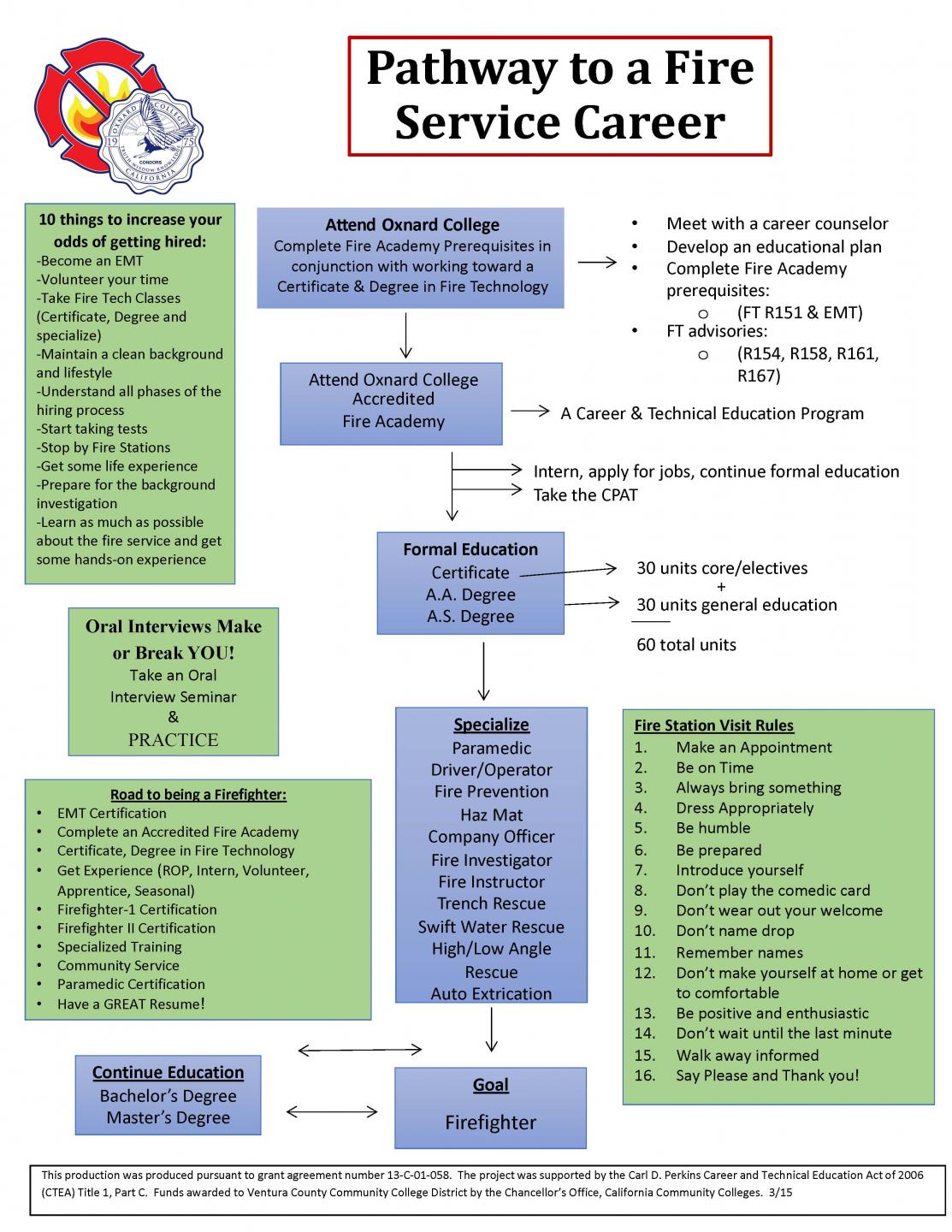 Fire Technology Degree Sheet