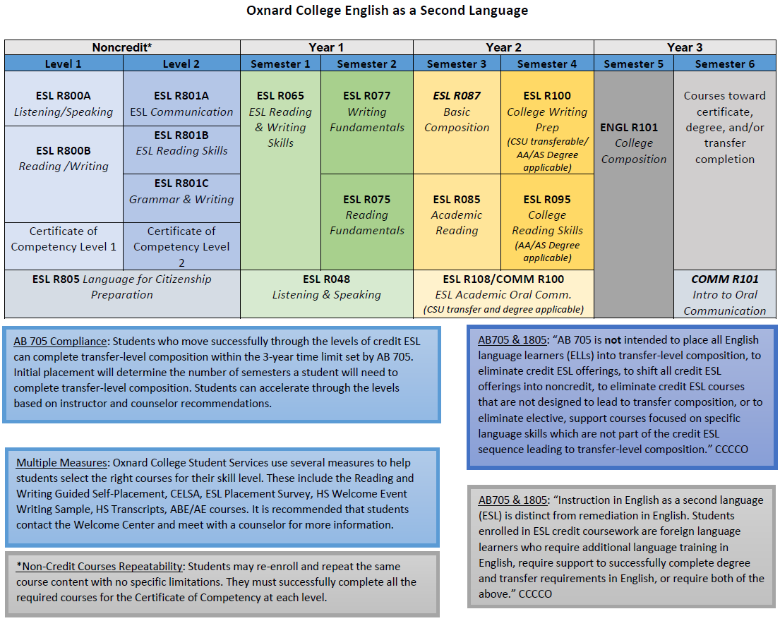 English as a Second Language (ESL) | Oxnard College