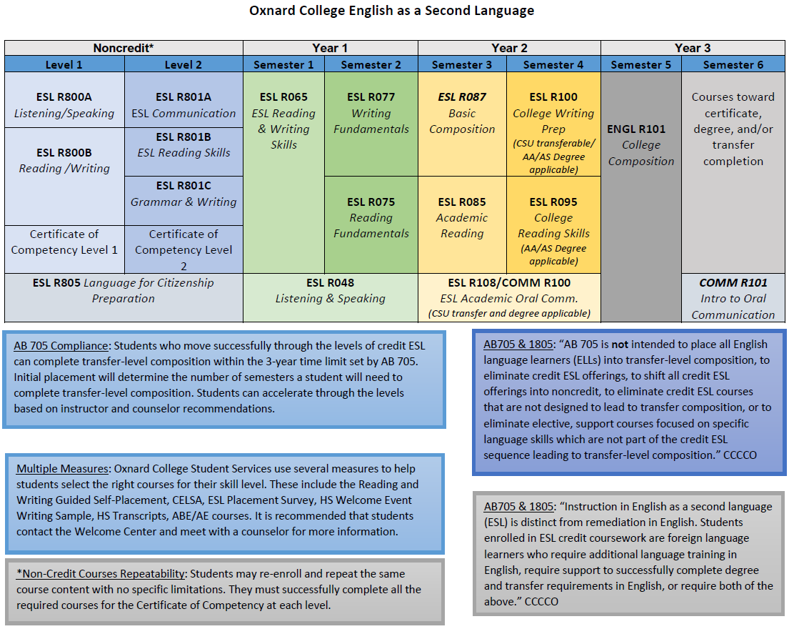 Image of ESL Flowchart