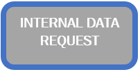 Internal data request