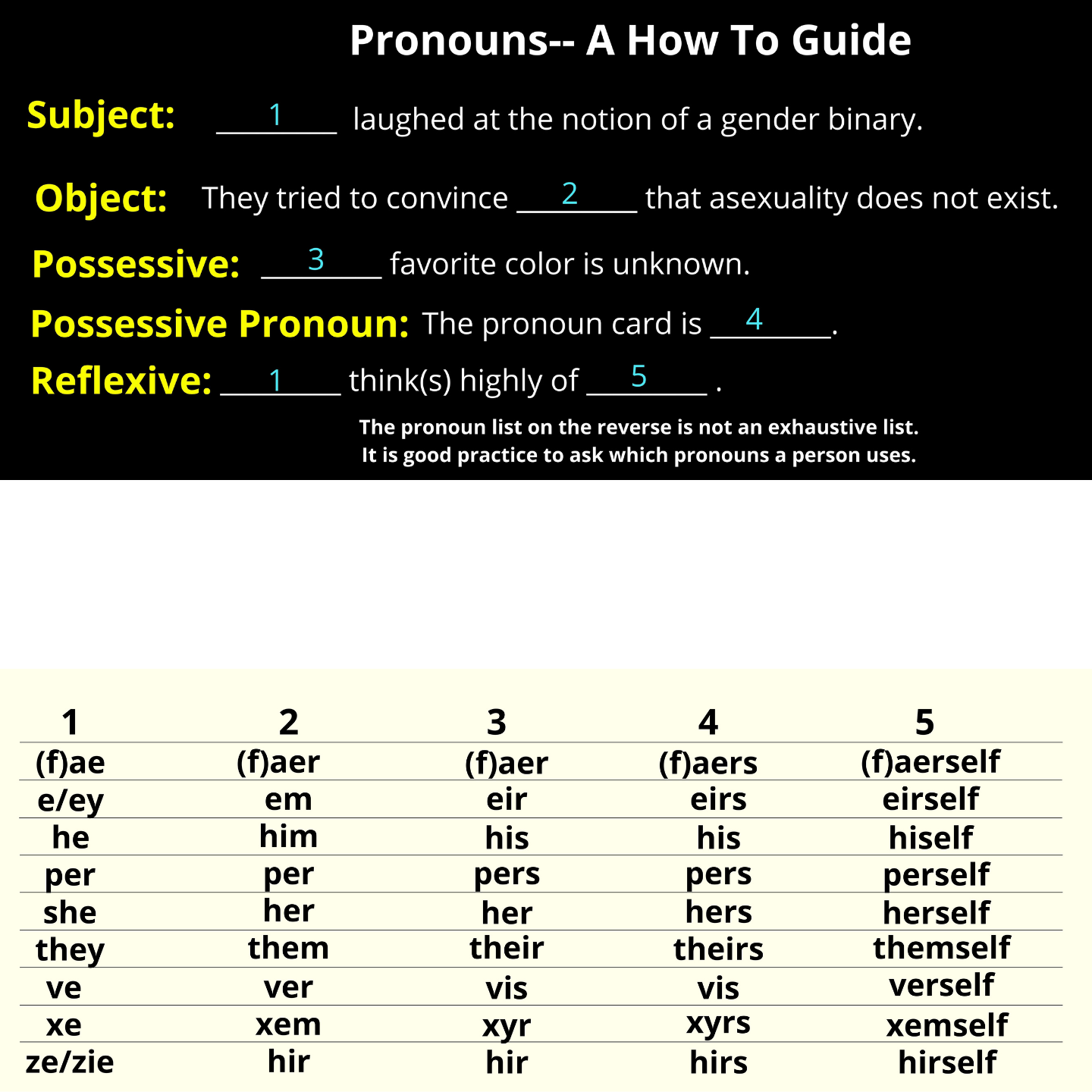 Pronouns how to guide