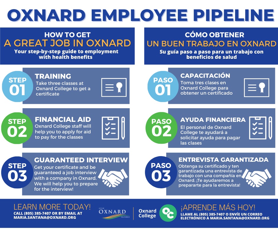 Oxnard Employee Pipeline Infographic