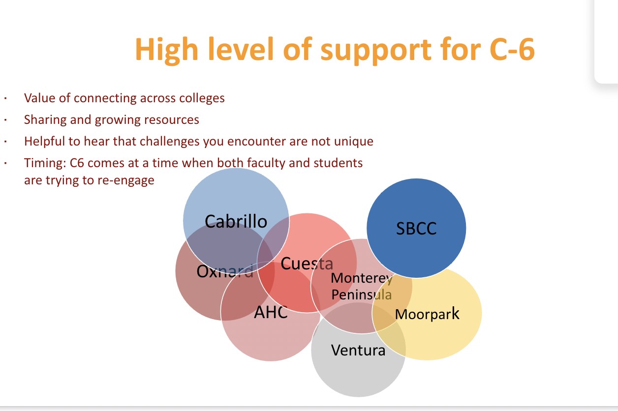 High Level Support C6