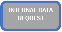 Internal Data Request