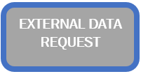 External Data Request