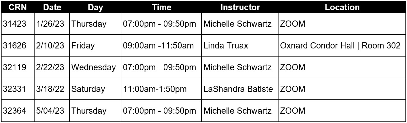 List of PG R820 Classes for Spring 2023