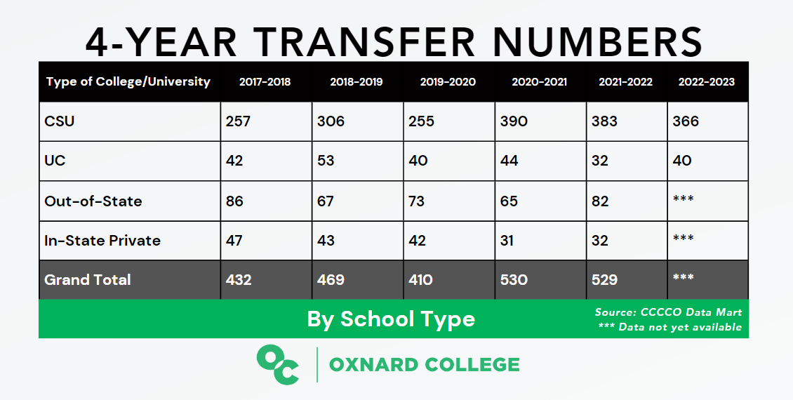 Transfer Trends by School Type