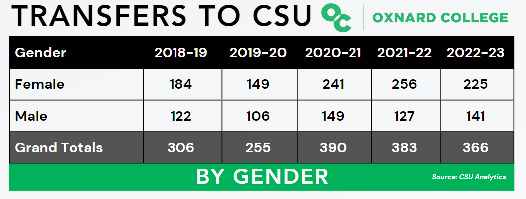 CSU Transfer by Gender