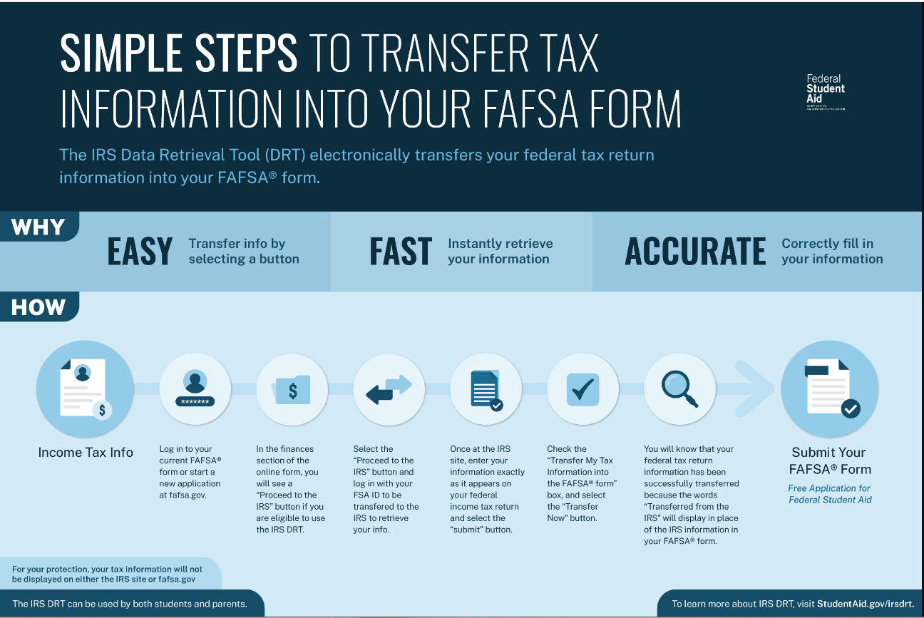 Simple Steps to Transfer Tax Information into your FAFSA Form