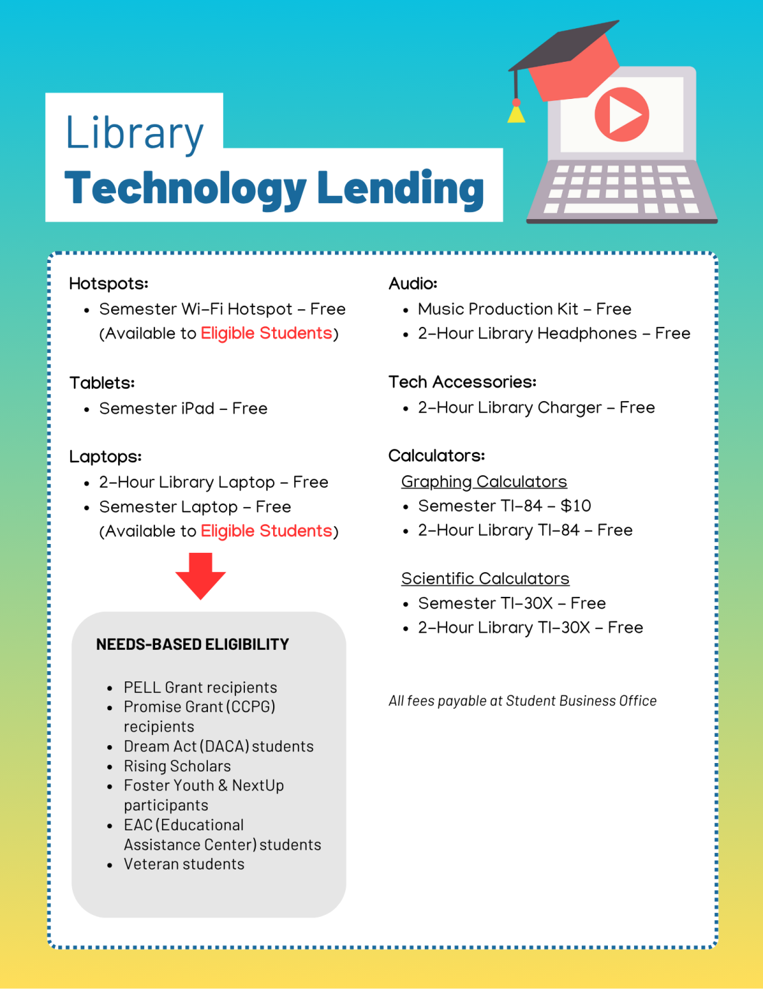 Library technology catalog