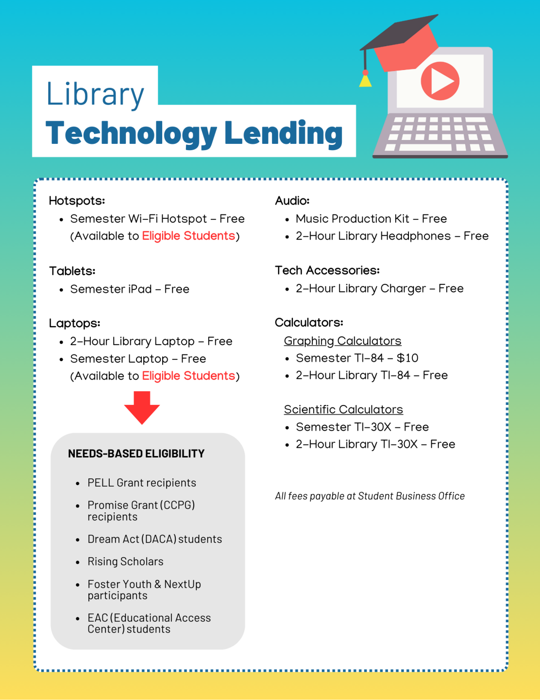 Technology lending catalog