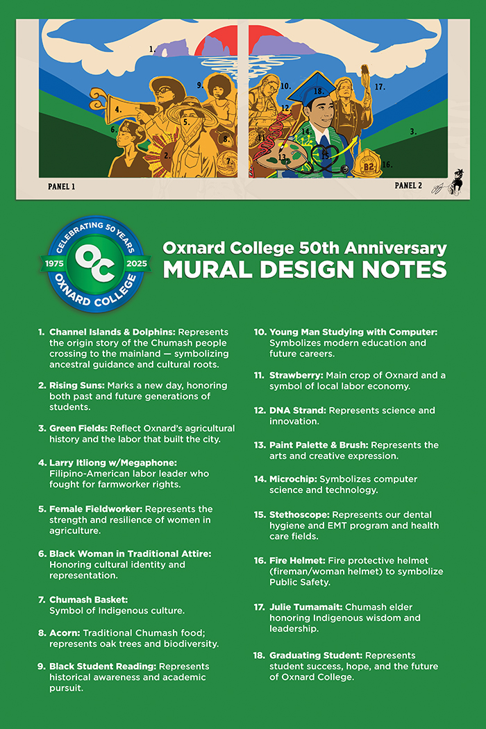 50th Anniversary Mural with Description