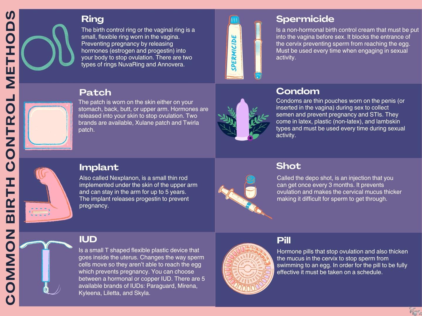 SHC Birth control infographic