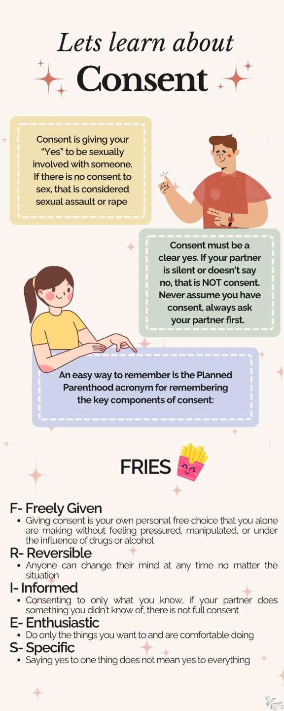 SHC Consent Infographic