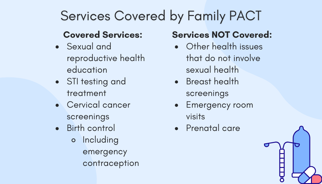 FPACT covered services
